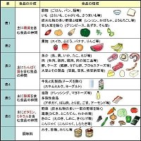 食品交換表